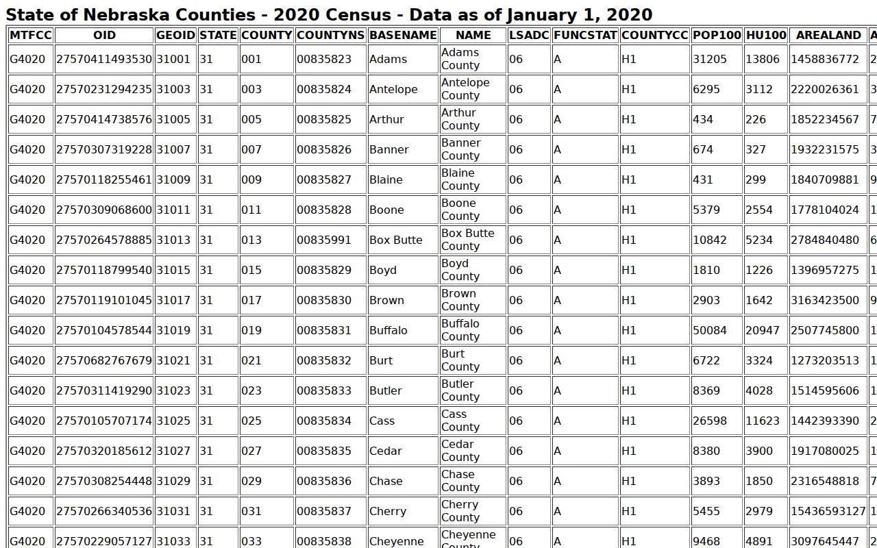 Springview Nebraska 2020 Census county table reference for court docket context